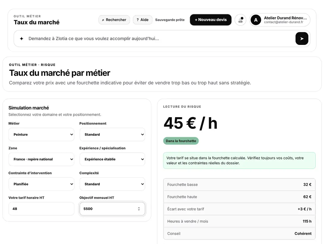 Taux du marché par métier dans Zlotia : fourchette et lecture du risque